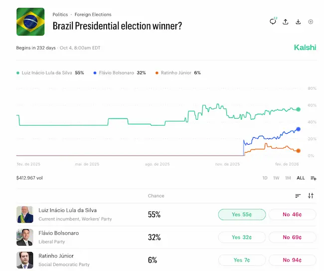 brasil presidente aposta